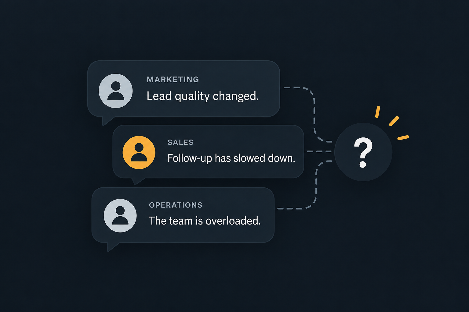 Marketing, sales, and operations offer different explanations that converge on an unanswered question