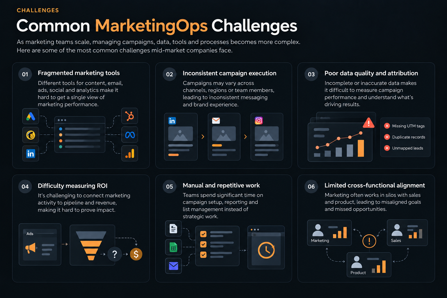 Common MarketingOps challenges including fragmented technology, inconsistent data and manual reporting