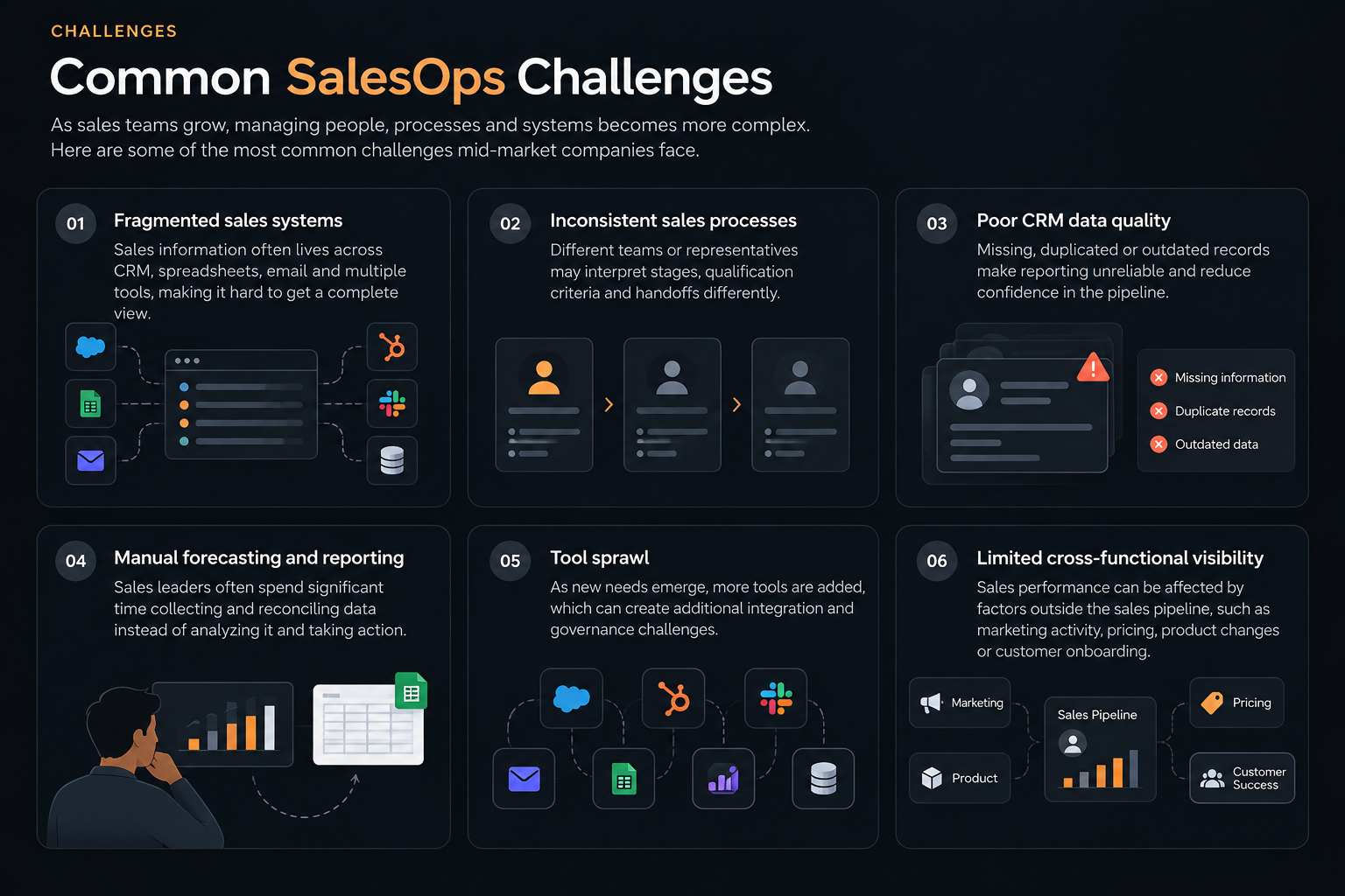 Common SalesOps challenges including fragmented systems, inconsistent processes and limited cross-functional visibility