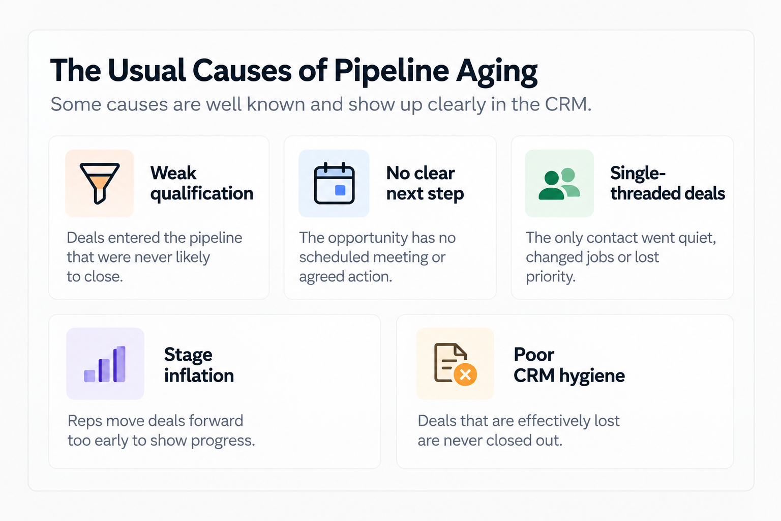 Common causes of pipeline aging, including weak qualification, unclear next steps, stage inflation and approval delays